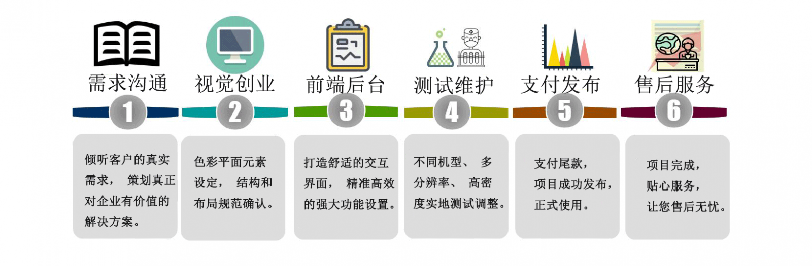 直播平臺系統(tǒng)開發(fā)