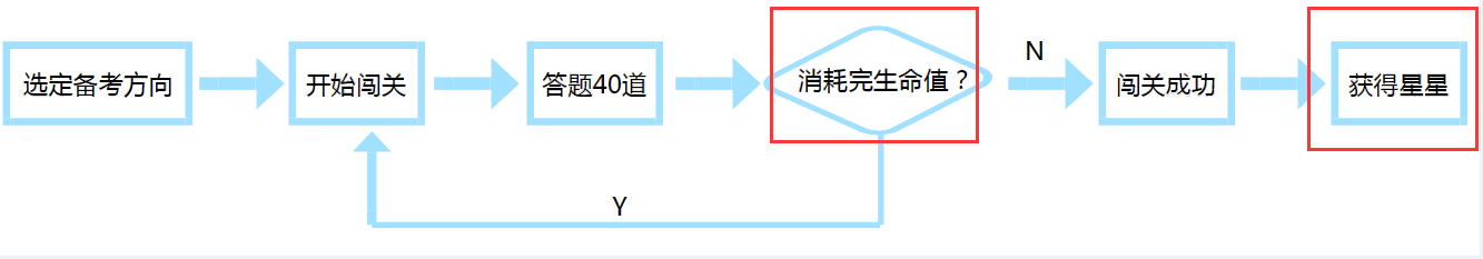 教育工具類APP：用戶激勵(lì)的方法以及使用指導(dǎo)