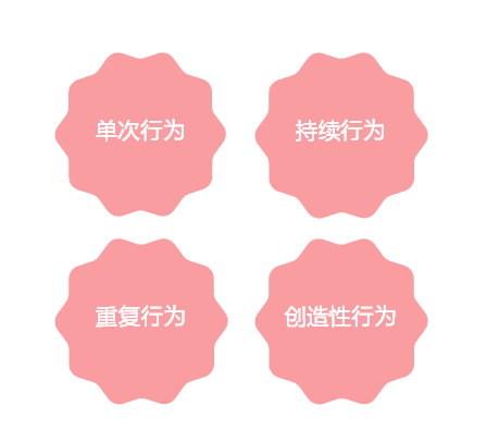 教育工具類APP：用戶激勵(lì)的方法以及使用指導(dǎo)