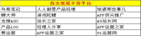 菜鳥如何做app運營?你要知道這些APP運營工具