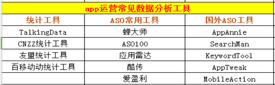 菜鳥如何做app運營?你要知道這些APP運營工具