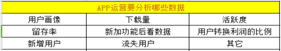 菜鳥如何做app運營?你要知道這些APP運營工具