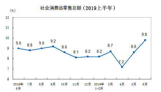 快消品行業(yè)B2B電商平臺解決方案