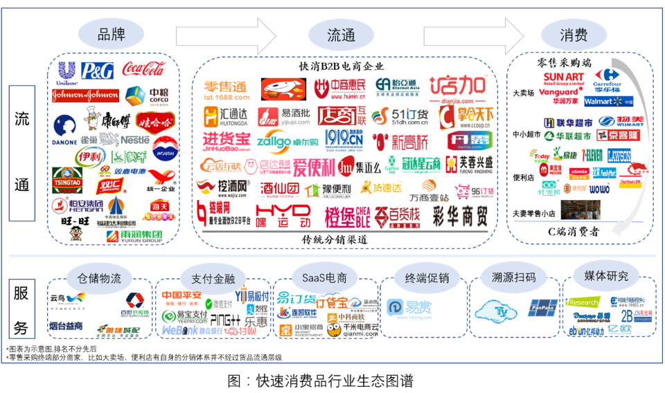 快消品行業(yè)B2B電商平臺解決方案