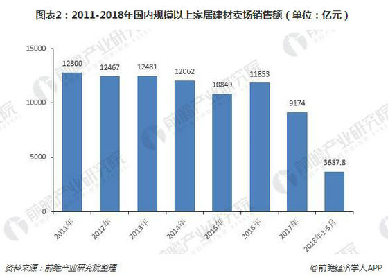 家具建材行業(yè)電商平臺解決方案