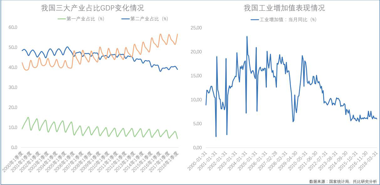 工業(yè)制造行業(yè)B2B電商平臺(tái)解決方案