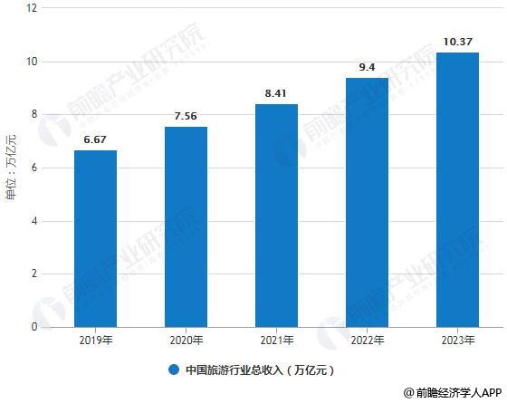 旅游電子商務(wù)平臺(tái)解決方案